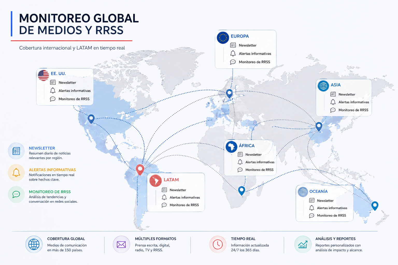 Monitoreo internacional